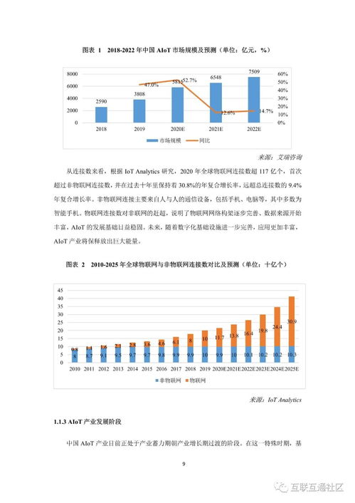 2021中國AIoT產業(yè)全景圖譜與企業(yè)項目孵化新機遇
